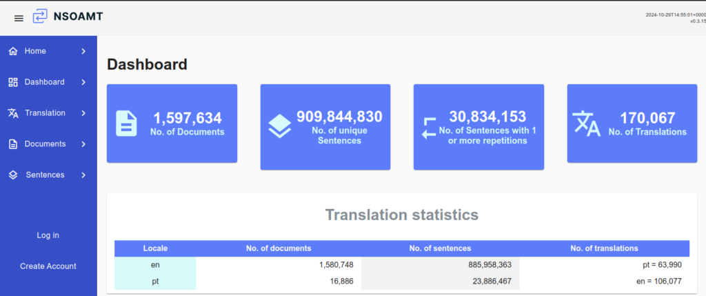 Translation statistics